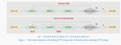 导致难以间接使用梯度下