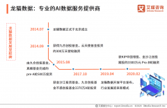 纵为立脚行业前瞻趋