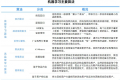 跟着越来越多的头部企陆本钱市场